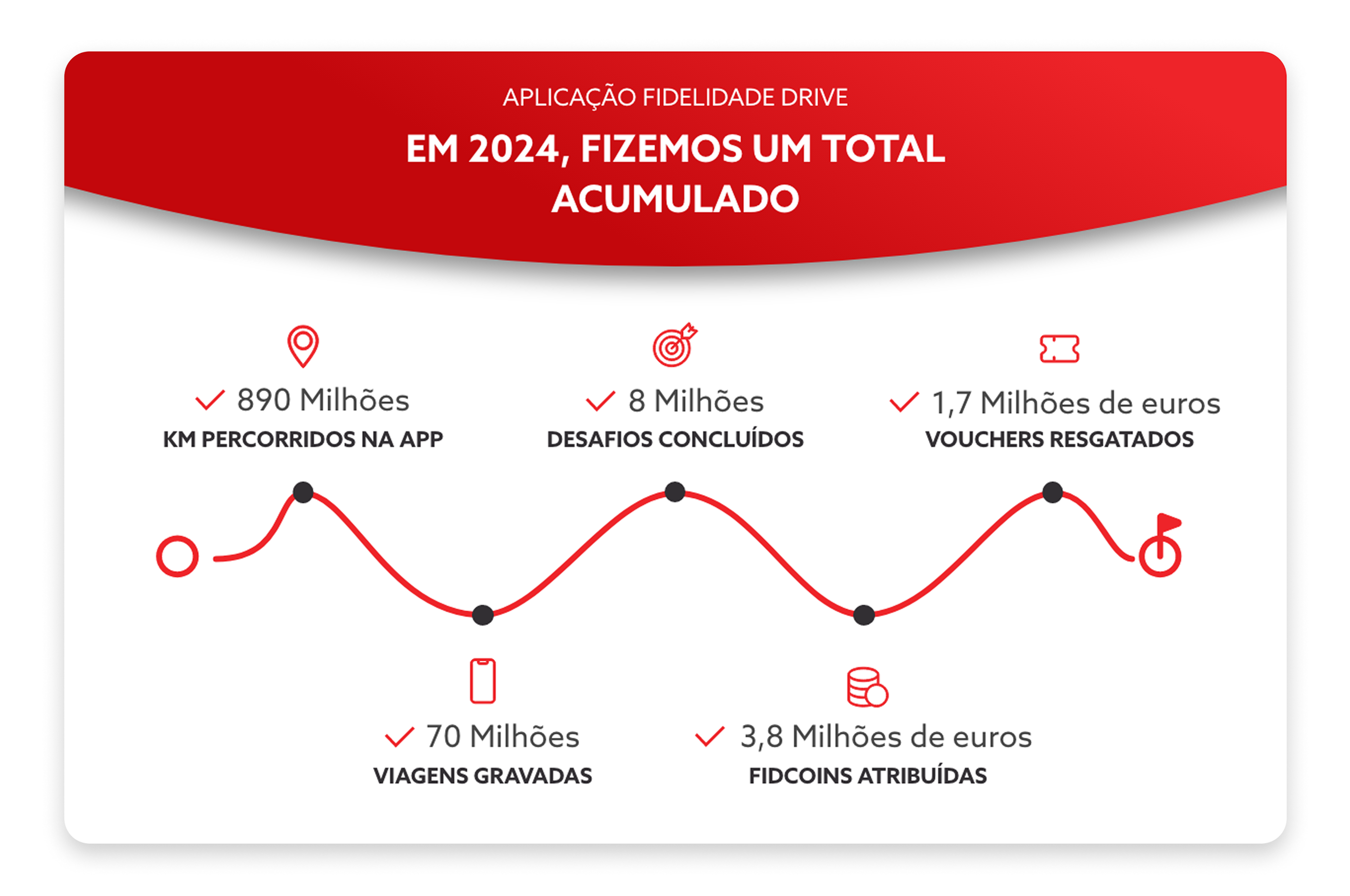 24518_P10_Fidelidade_atualizacao LP Drive_imagem percorrido_PX.png